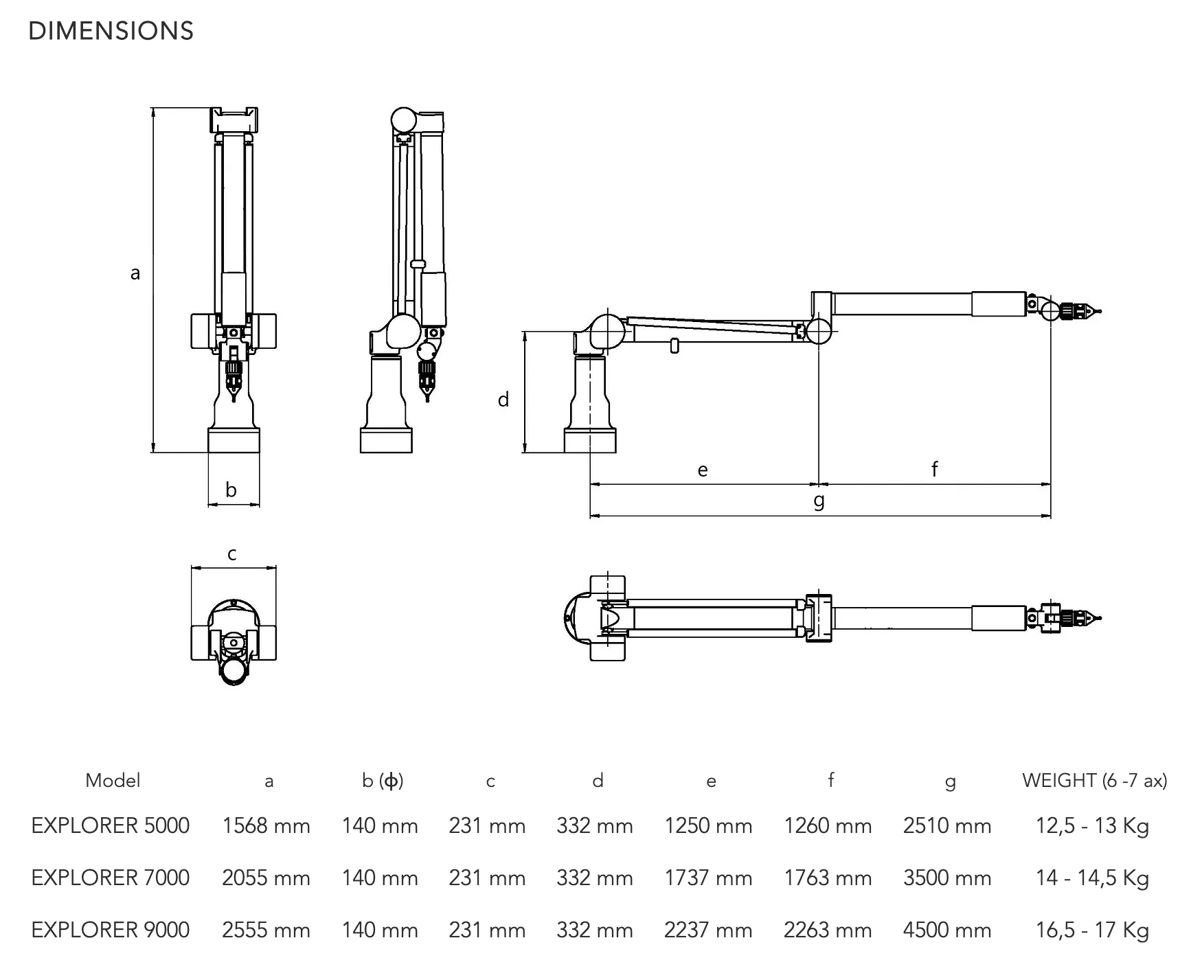 Explorer Dimensions Explorer Dimensions